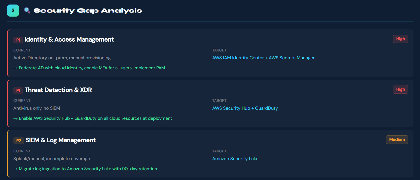Security Gap Analysis — 10 security domains current vs target